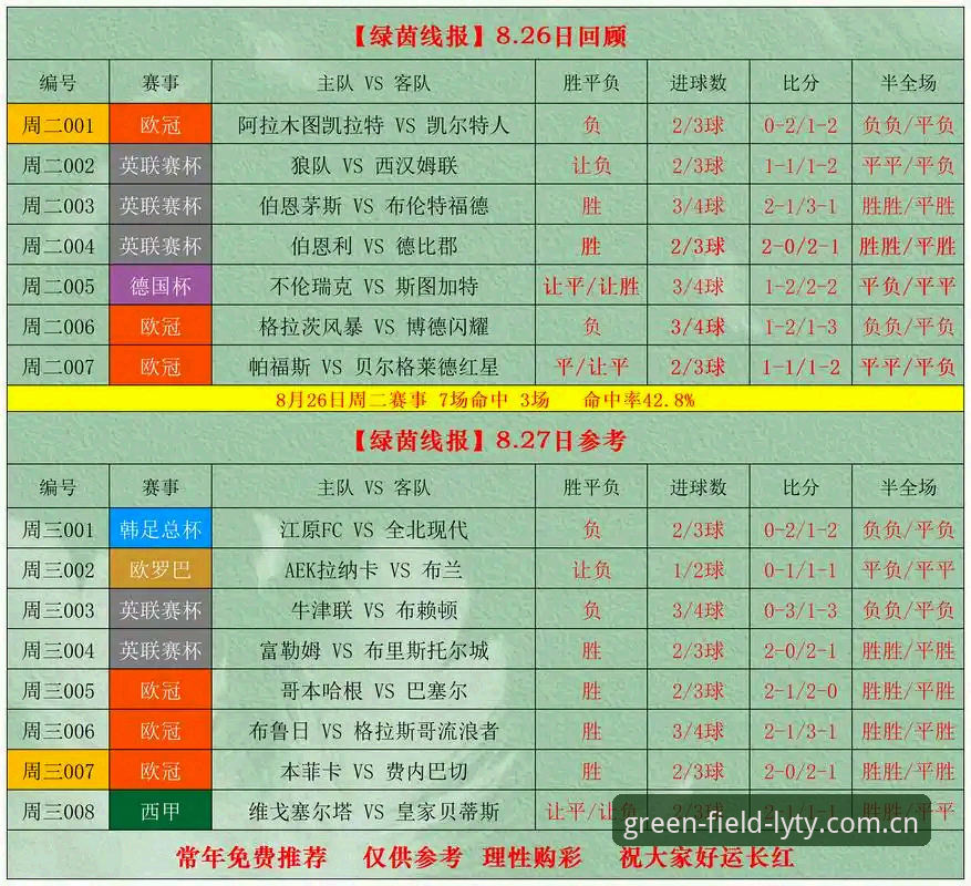 最新绿茵体育足球资讯 绿茵体育平台足球资讯服务深度评测:从数据看专业赛事覆盖能力
