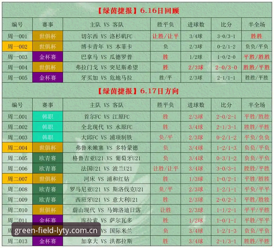 绿茵体育足球资讯iOS版 vs 传统赛事平台：专业球迷的选择对比分析